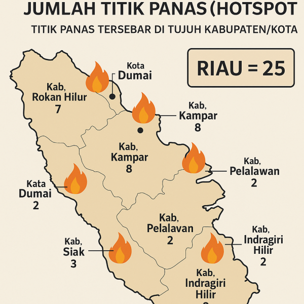 Riau Peringkat Tiga Terbanyak Jumlah Hotspot di Sumatera, Tersebar di Tujuh Daerah